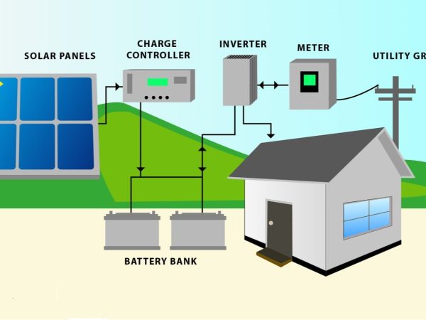 hybrid-solar-system